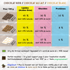 Lire la suite à propos de l’article Comparatif des chocolats