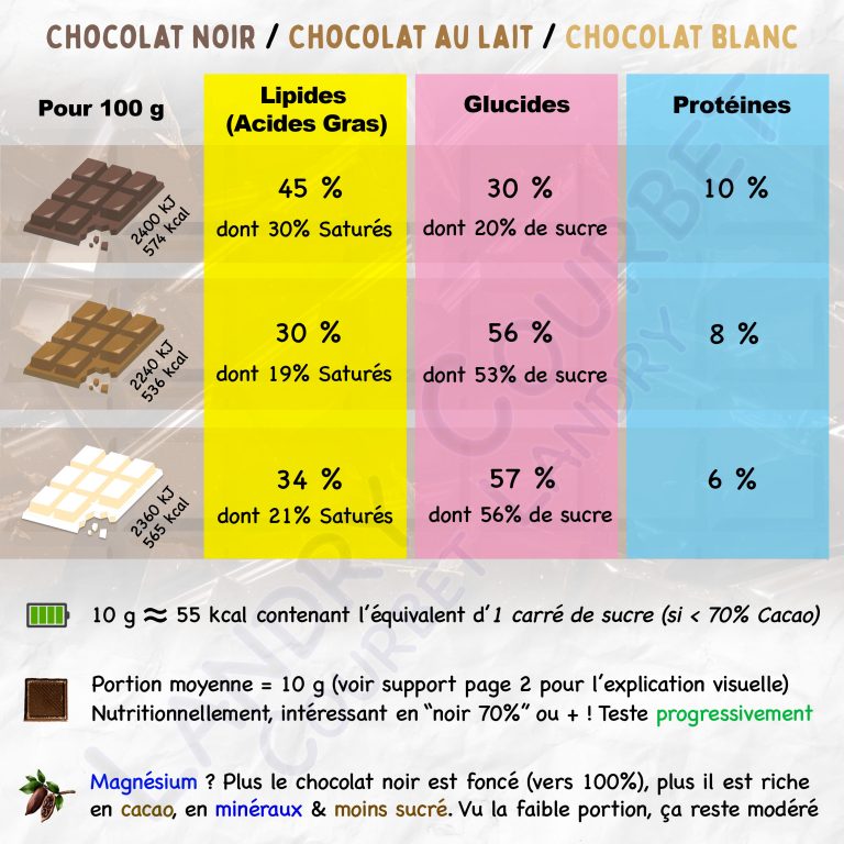 quel chocolat choisir pour la santé