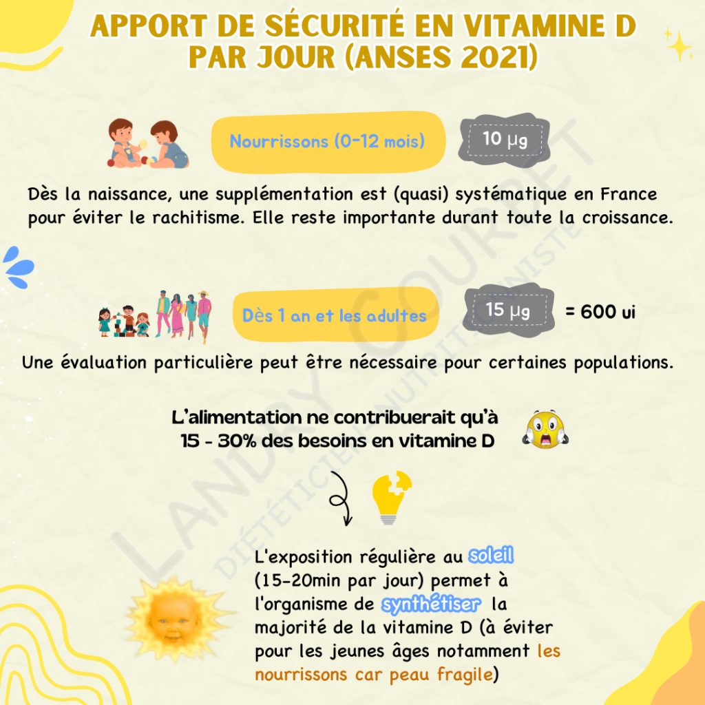 quels sont les besoins en vitamine D