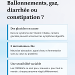 fodmaps et aliment